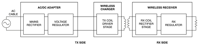 Wirelessly Charging the IoT